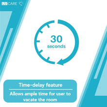 Load image into Gallery viewer, UV Care Germ Guard