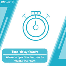 Load image into Gallery viewer, UV Care Ultra Germ Zapper