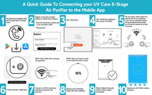 Load image into Gallery viewer, UV Care Clean 8-Stage Air Purifier with Humidifier