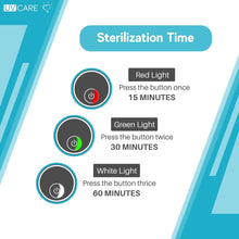 Load image into Gallery viewer, UV Care Germ Guard