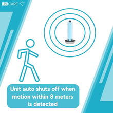 Load image into Gallery viewer, UV Care Germ Guard
