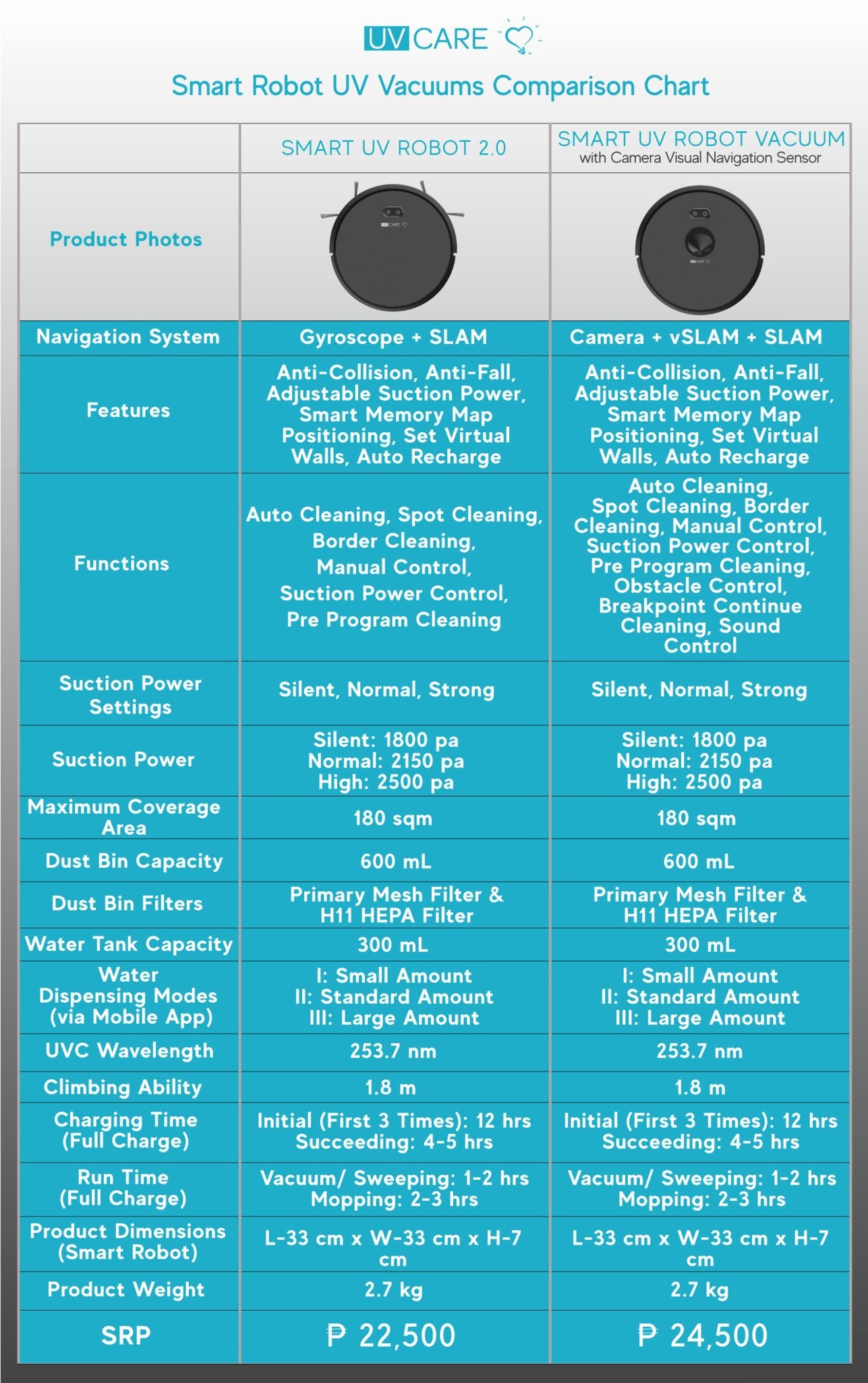 Robot vacuum store suction power comparison
